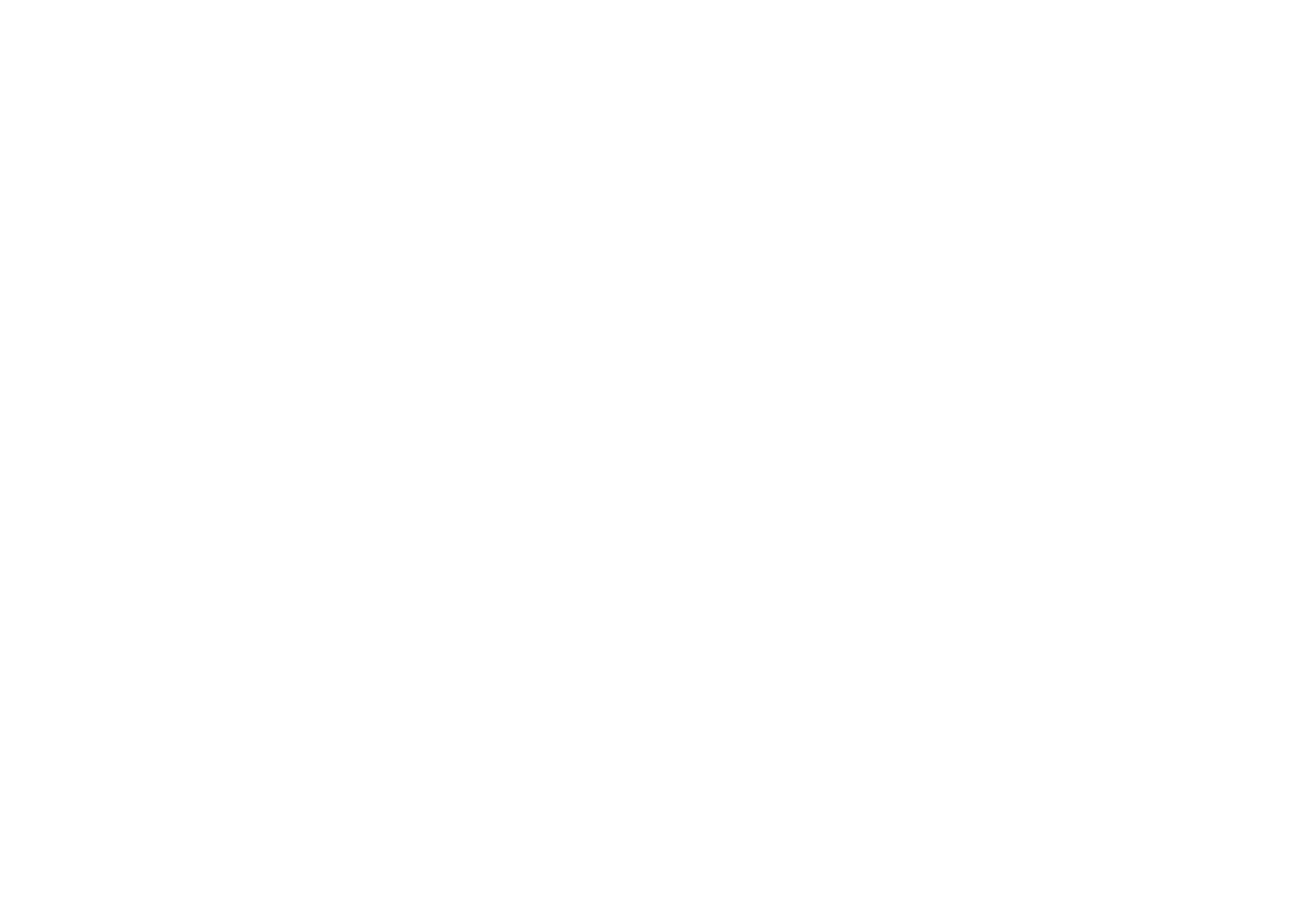 Mandū Inovação Social
